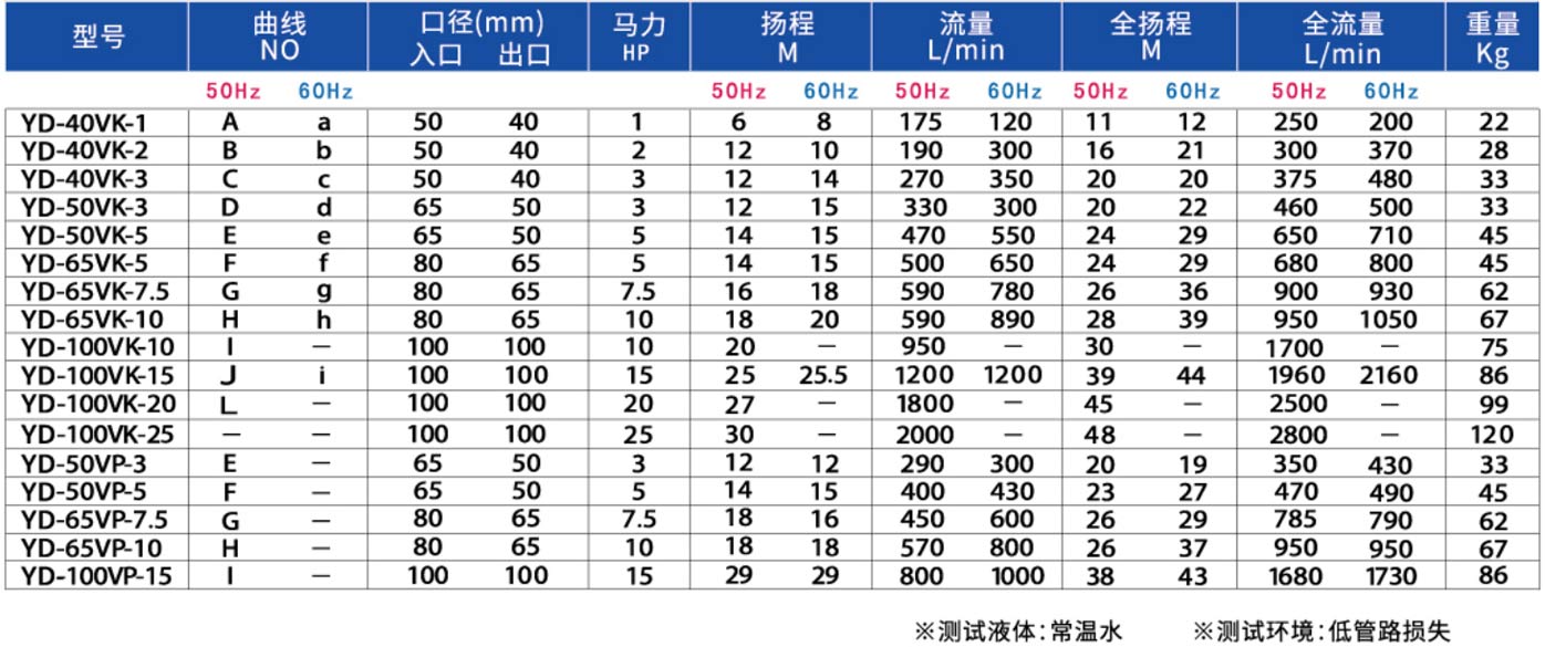 可空（kōng）轉直（zhí）立式 耐酸（suān）堿泵浦2.jpg