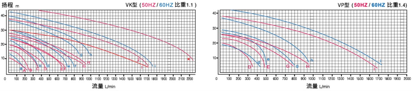 可空轉（zhuǎn）直立式 耐酸堿泵浦1.jpg